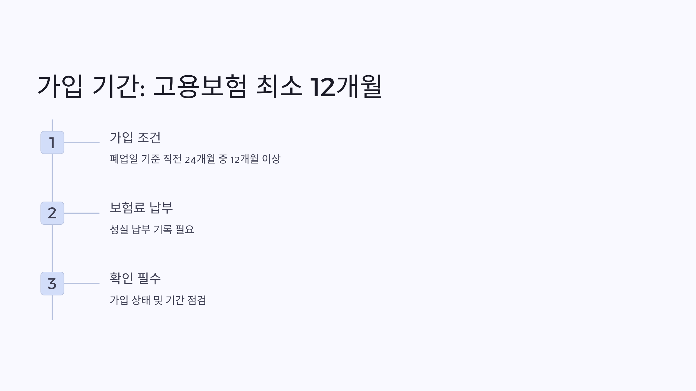 자영업자 실업급여 신청 조건: 꼭 알아야 할 필수 정보