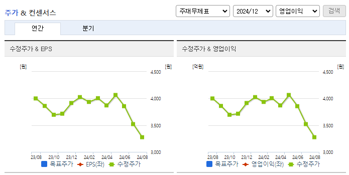 알에프텍_컨센서스