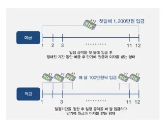 nv_국민은행 예금 금리 2024년 7월_4