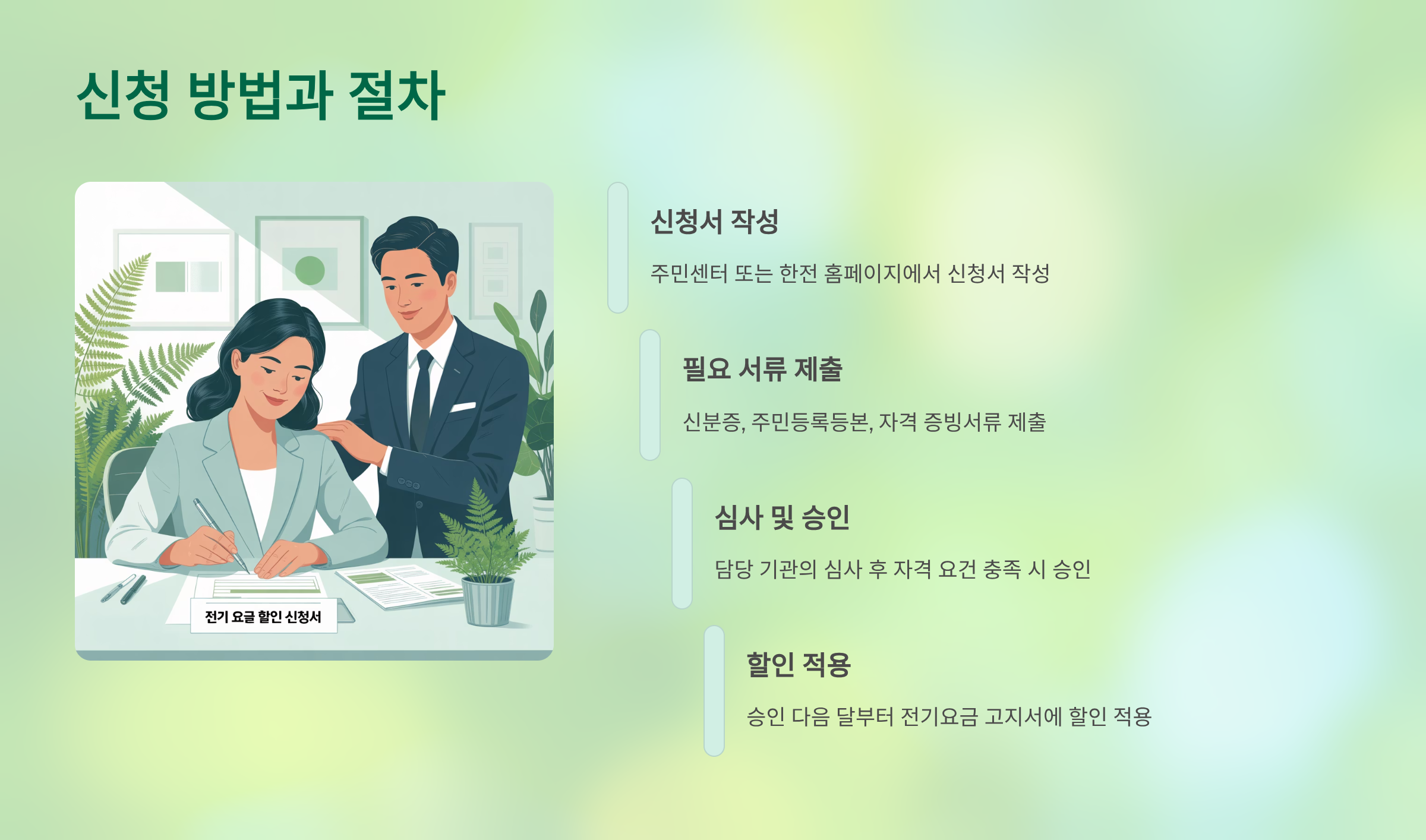 신청 방법과 절차