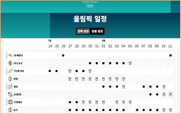 2024 파리 올림픽 일정