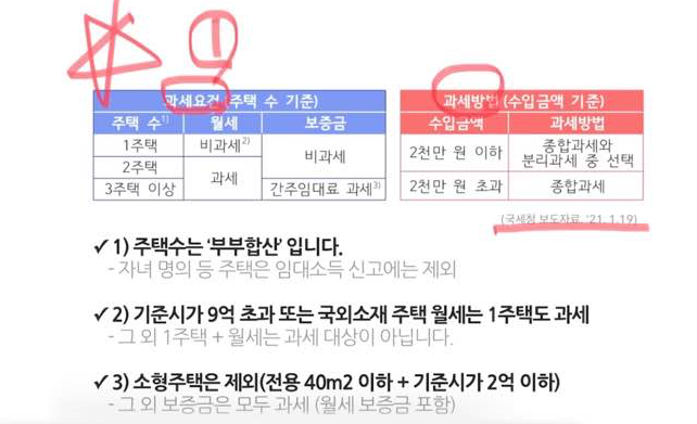 주택 임대료 과세요건