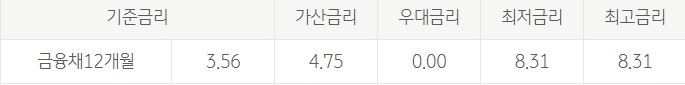 KB 행복드림론Ⅱ