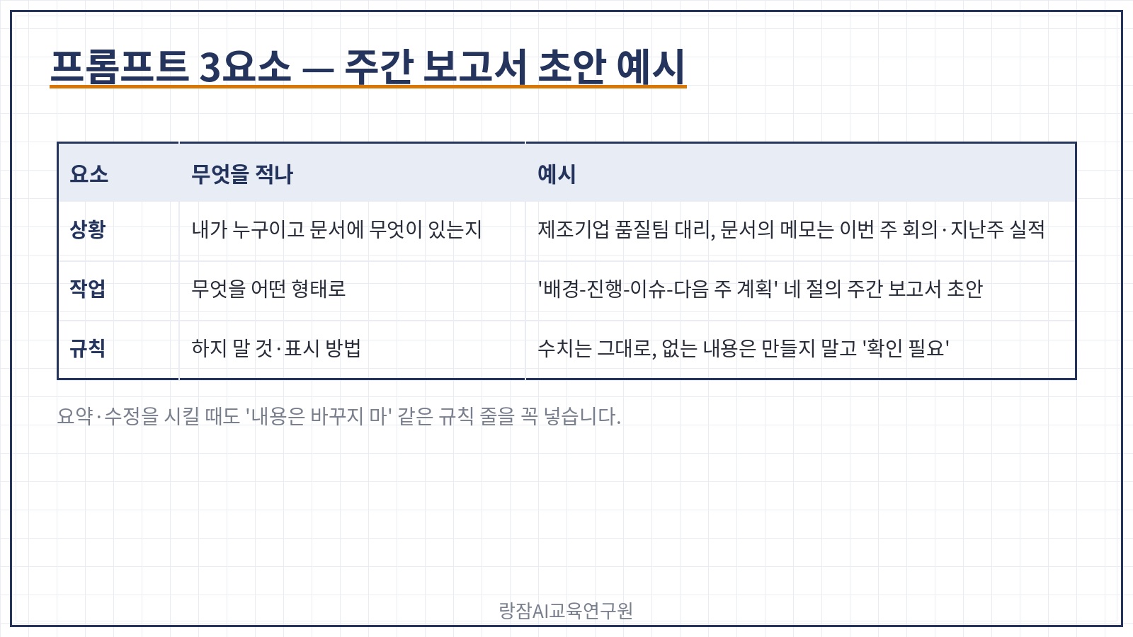 요약·수정·서식 프롬프트 3요소 — 상황·작업·규칙 예시