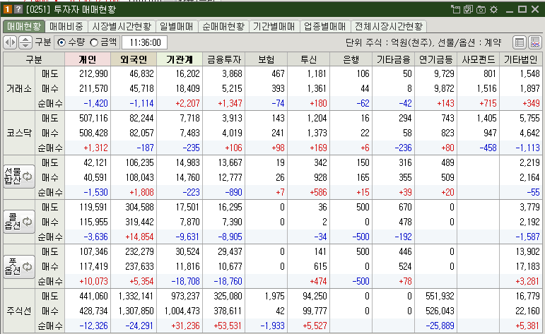 매매현황