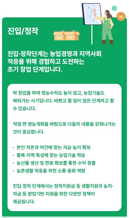 청년 농어업인 정부 지원금