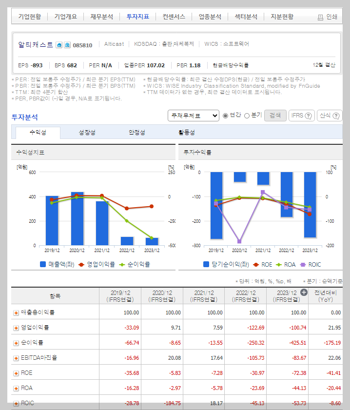알티캐스트 가치 분석