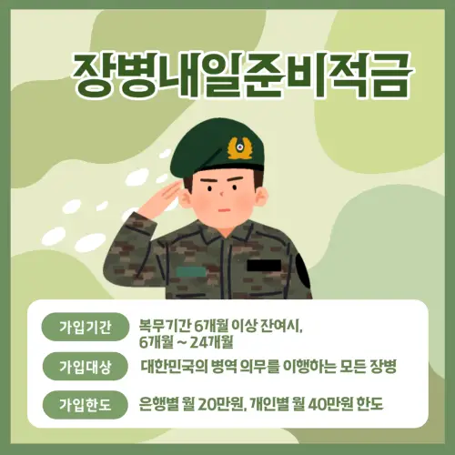 장병내일준비적금