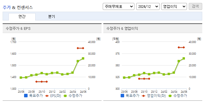 잉글우드랩_컨센서스