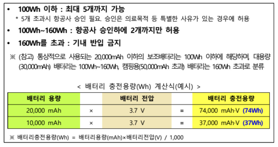 2025년 삼성 보조배터리 기내반입 규정 완벽 정리 - 허용 용량과 주의사항