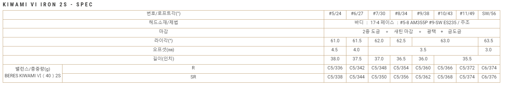 혼마 아이언 베레스 키와미 6 2스타 스펙