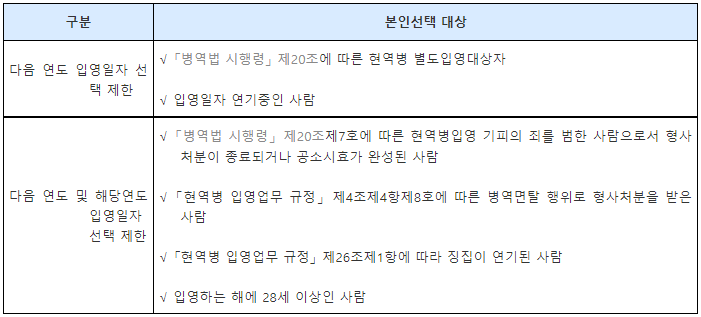 현역병_입영_본인_선택_대상