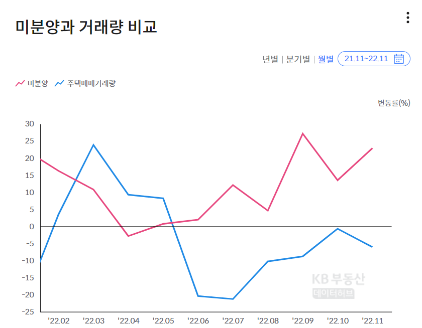 kb부동산5