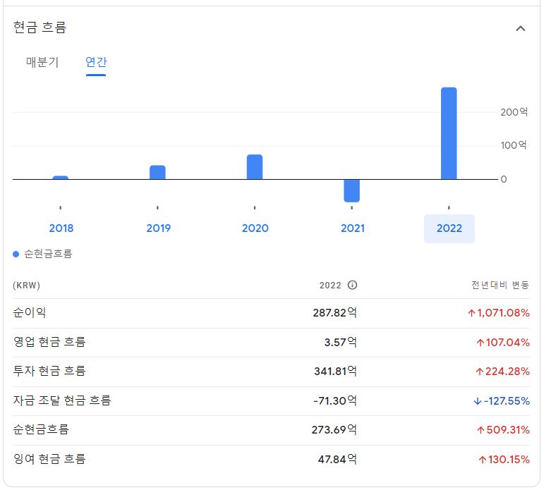 테라사이언스 주가 전망