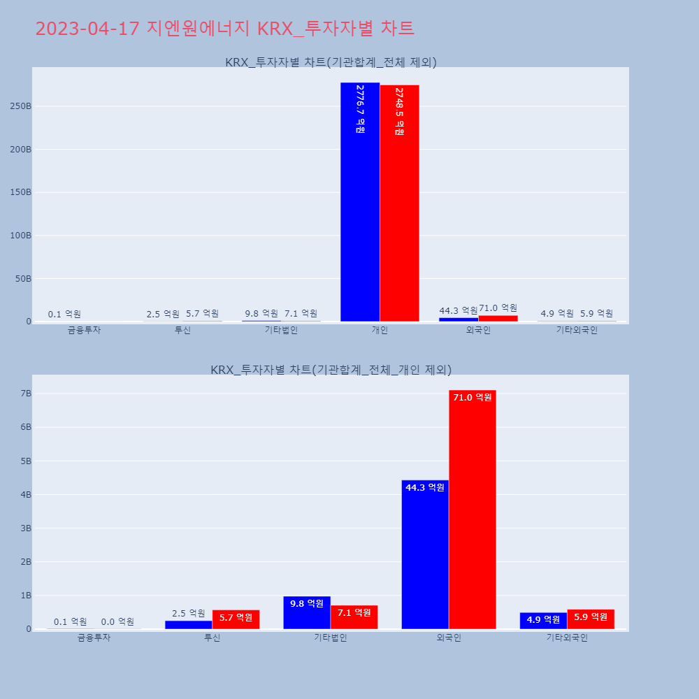 지엔원에너지_KRX_투자자별_차트