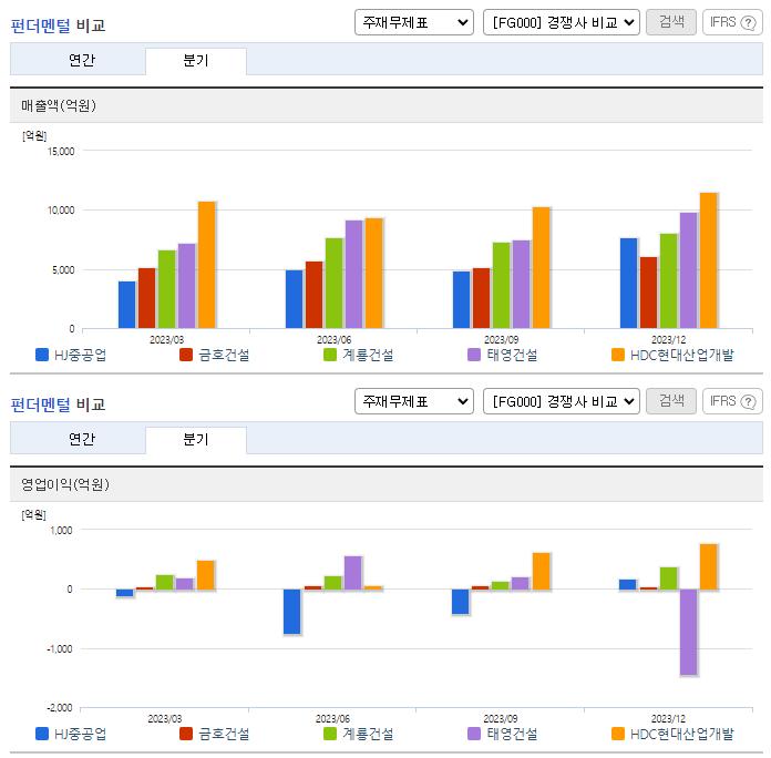 HJ중공업_업종분석