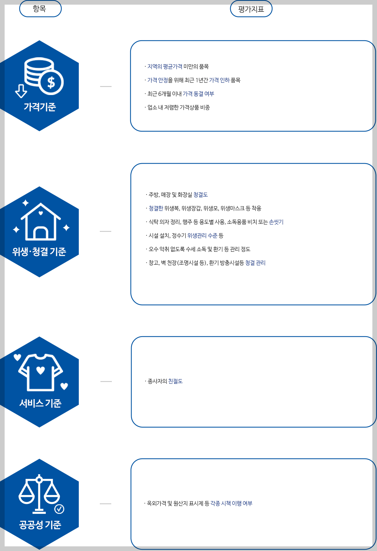 착한가격업소 평가표
