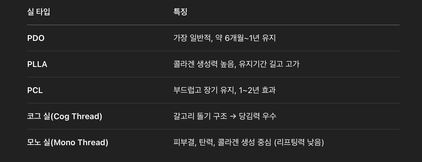 실 종류에 따라 효과가 다르다