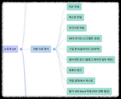 구글 노트북lm으로 팟캐스트와 영상까지! AI 콘텐츠 제작의 새로운 시대 유튜브 비디오 오버뷰, 영상 제작 마케터 오디오 ai제작