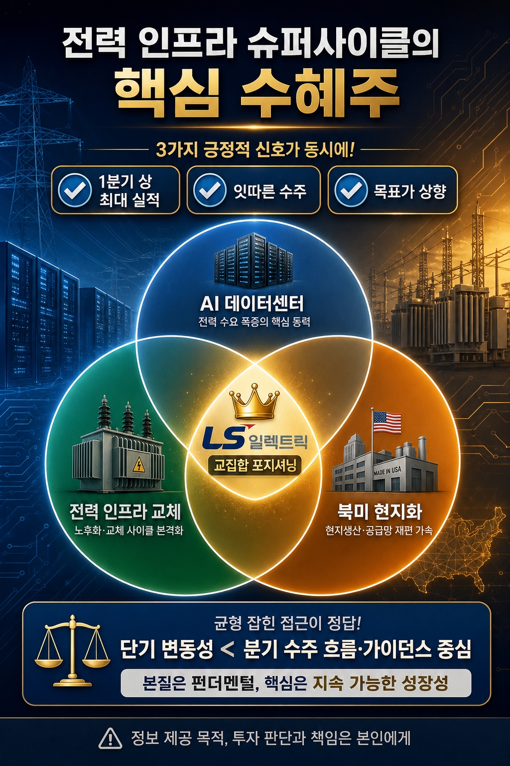 LS일렉트릭