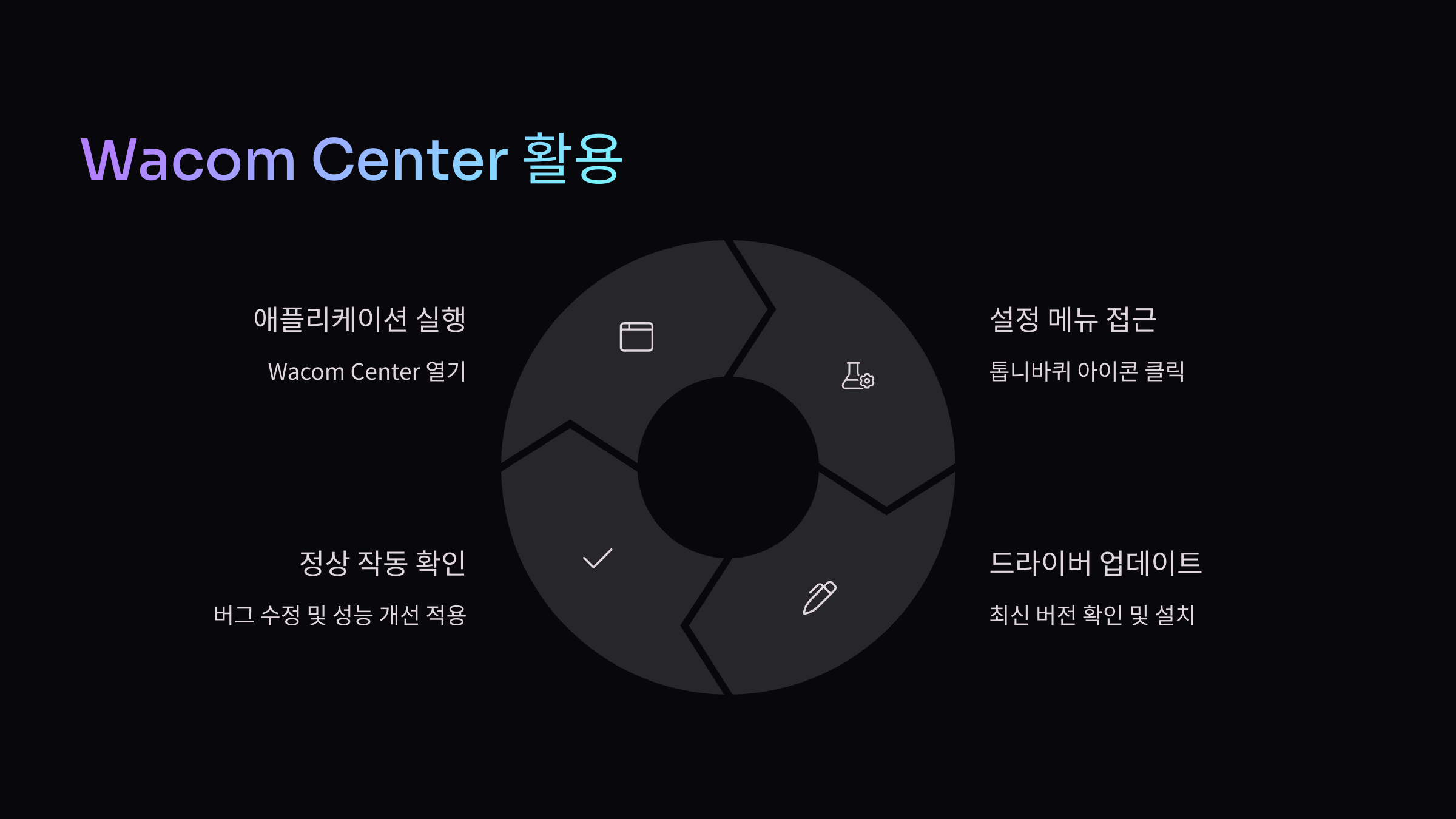 Wacom-Center