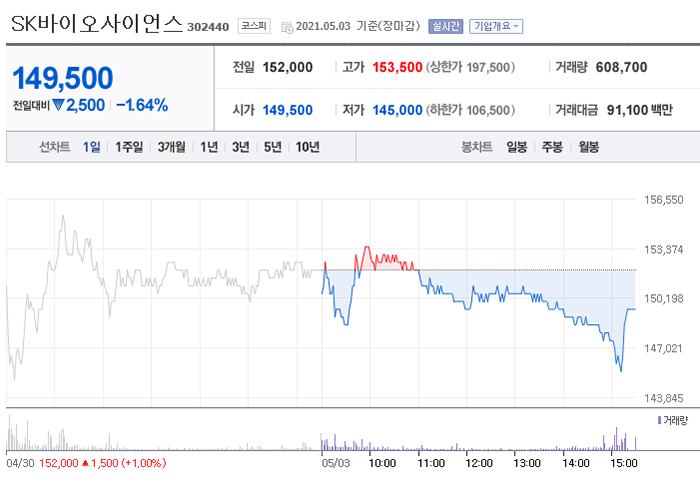 SK바이오사이언스