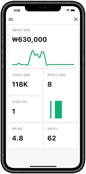 실적 관리