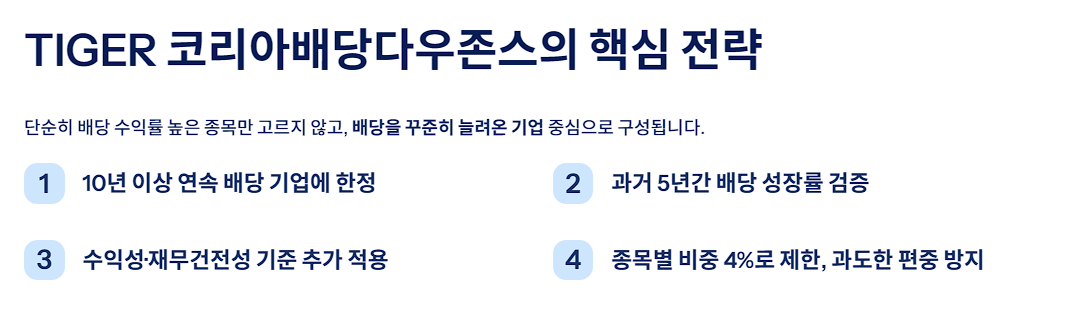 TIGER 코리아배당다우존스의 핵심 전략