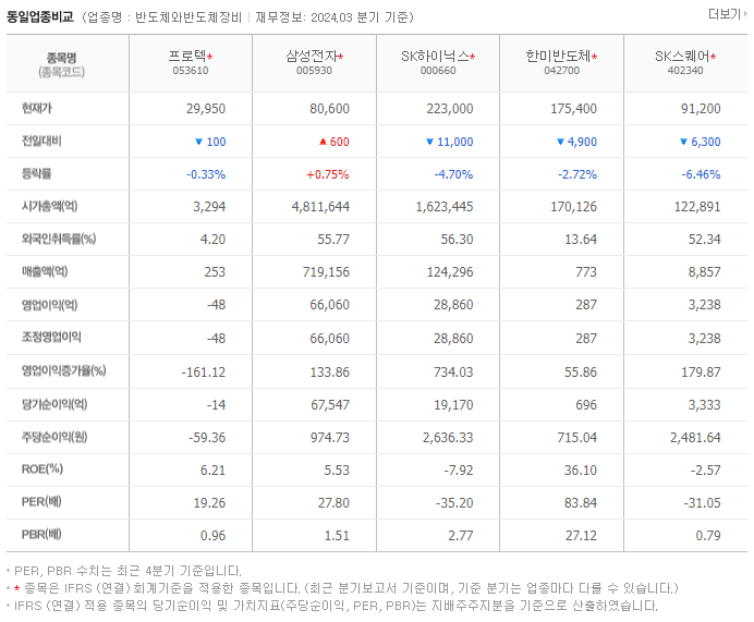 프로텍_동종업비교자료