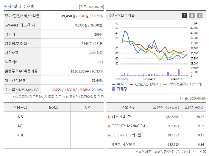 뷰웍스_기업개요