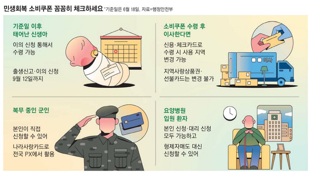 '신생아' 도 소비쿠폰 지급대상? 우리 아이도 지급대상?