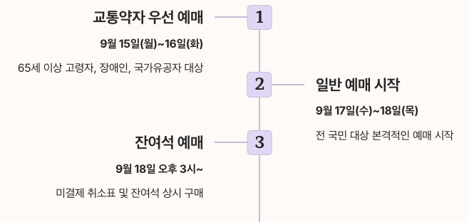 2025 코레일 추석 예매 일정 완전 정리 - 교통약자, 일반, 잔여석 예매 일정 정리