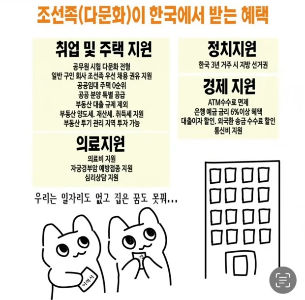 화교 혜택