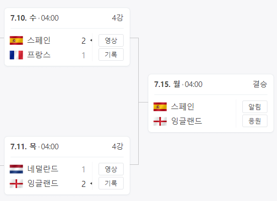 4강 경기결과