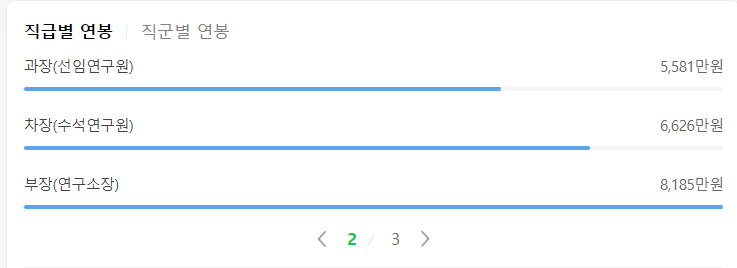 현대캐피탈 직급별 연봉