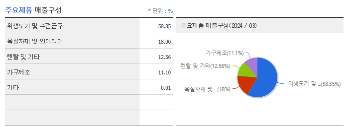 대림B&Co_주요제품