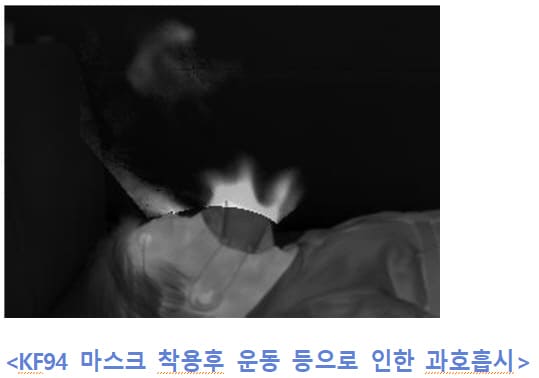 "KF94 마스크 써도 코로나19 걸리는 이유" 아주대병원
