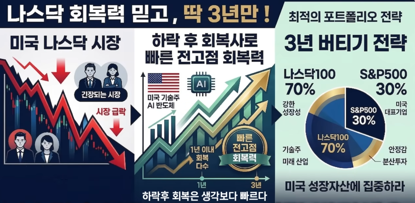 나스닥 회복력