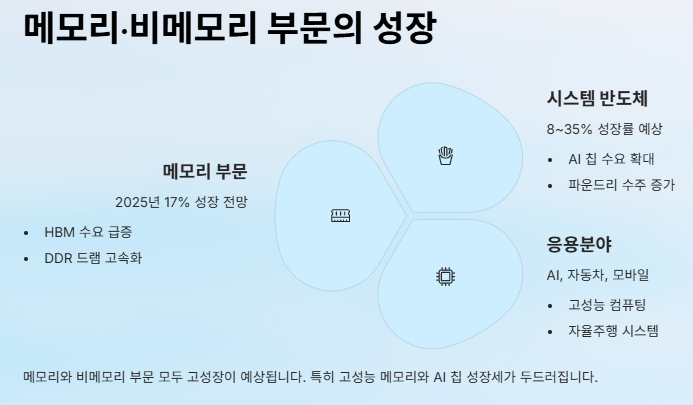 반도체 관련주 대장주: 산업분석 및 수혜주