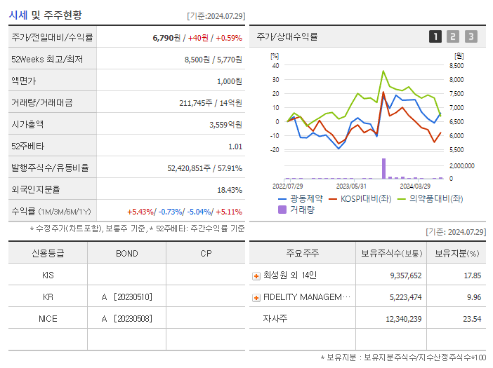 광동제약_기업개요