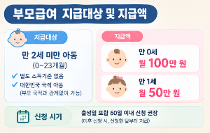 부모급여 지급대상&middot;신청방법, 2026년 부모급여 얼마나 받을까?