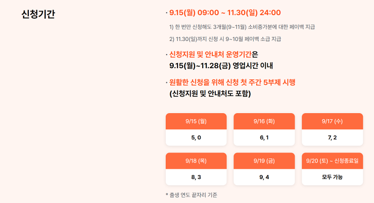 상생 페이백 신청기간