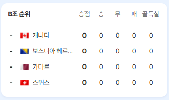 대한민국 축구 경기일정 중계 하이라이트 다시보기 