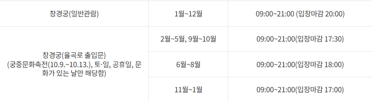 창경궁 후원 관람예약