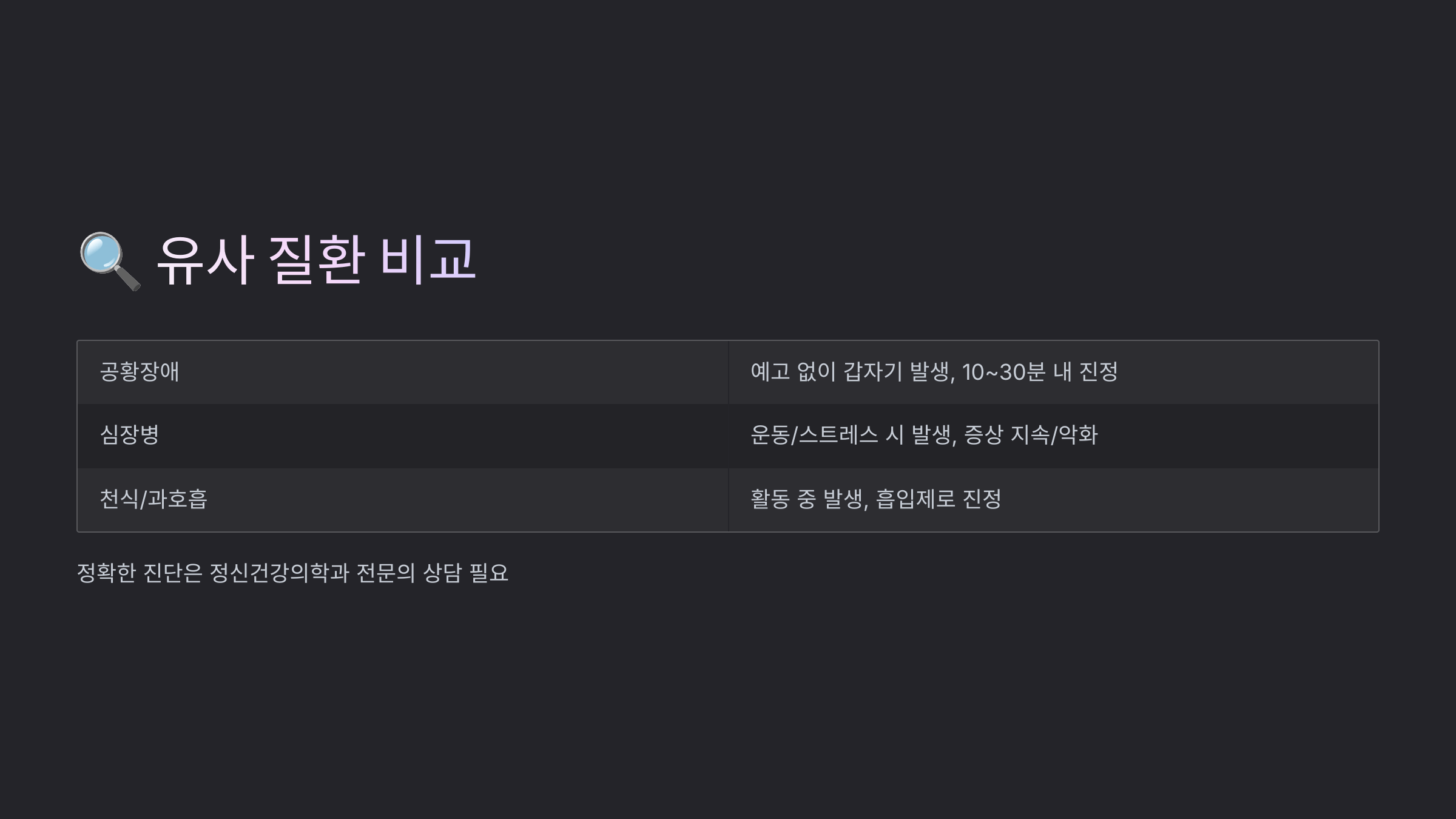 공황장애 사진입니다.