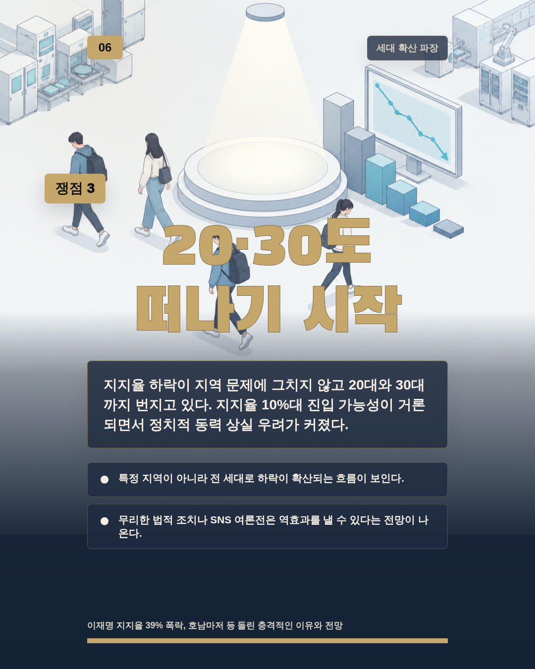 20·30도 떠나기 시작
