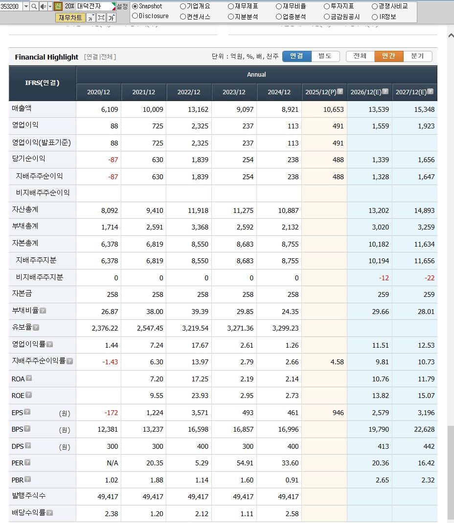 260130 대덕전자 재무