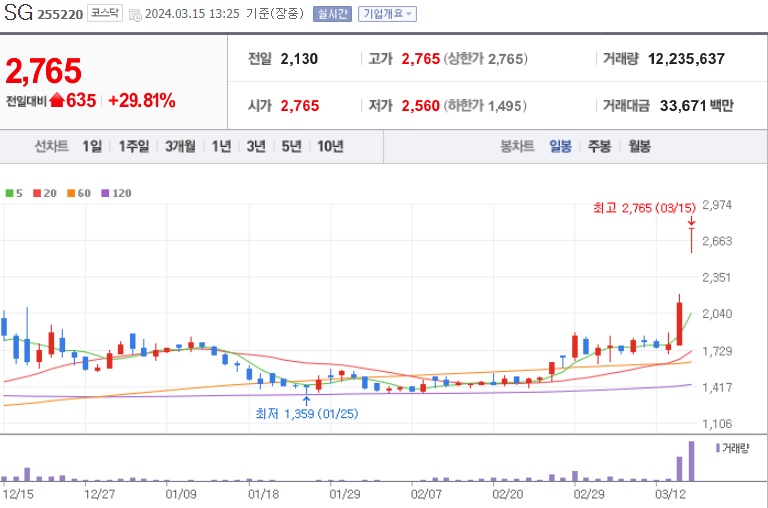 우크라이나재건관련주SG주가분석
