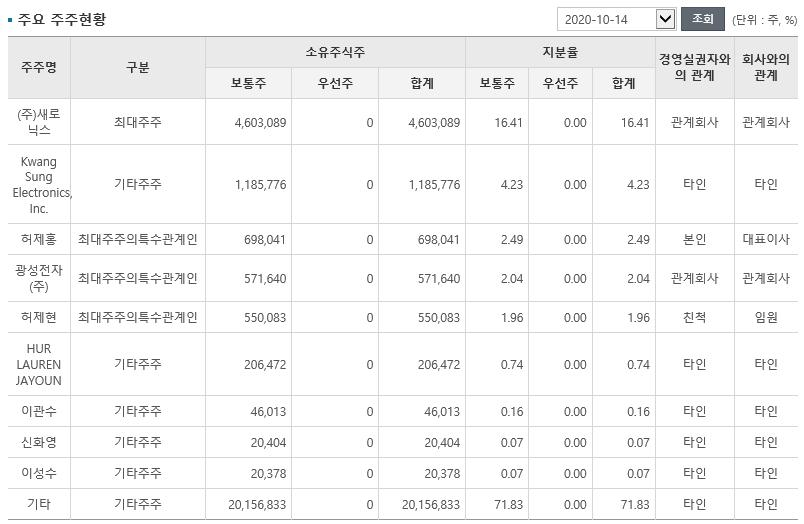 엘앤에프 주주구성