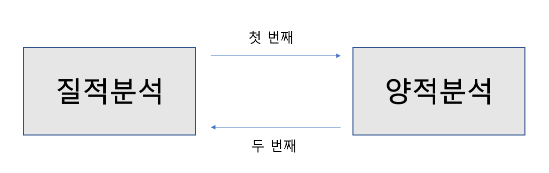 질적분석-양적분석